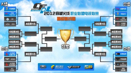 推进与多点 推进与多点