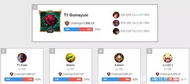 确保资金产 确保资金产