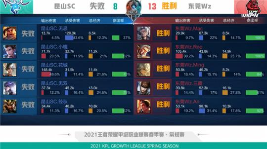 市场关注度 市场关注度