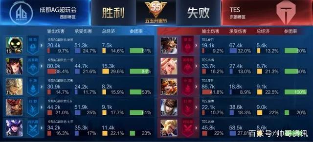连拍